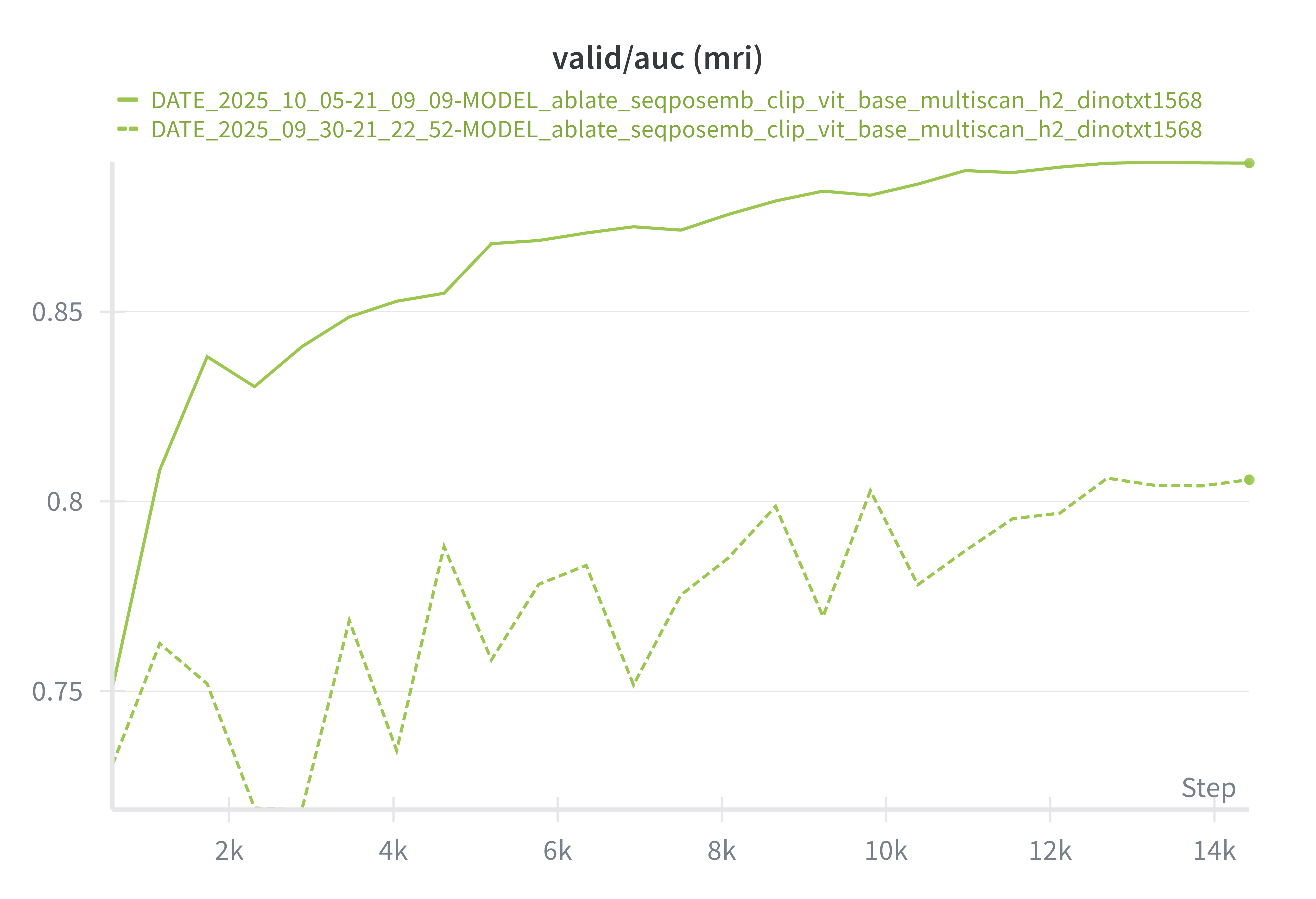 sentence dropout mri